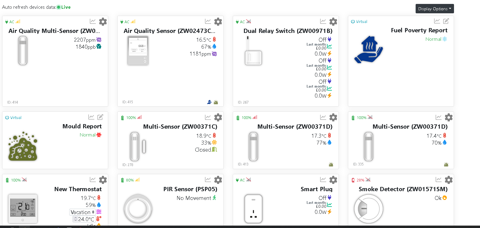 Halo Smart IoT Analytics Dashboard